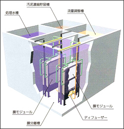 RC構造 RC構造